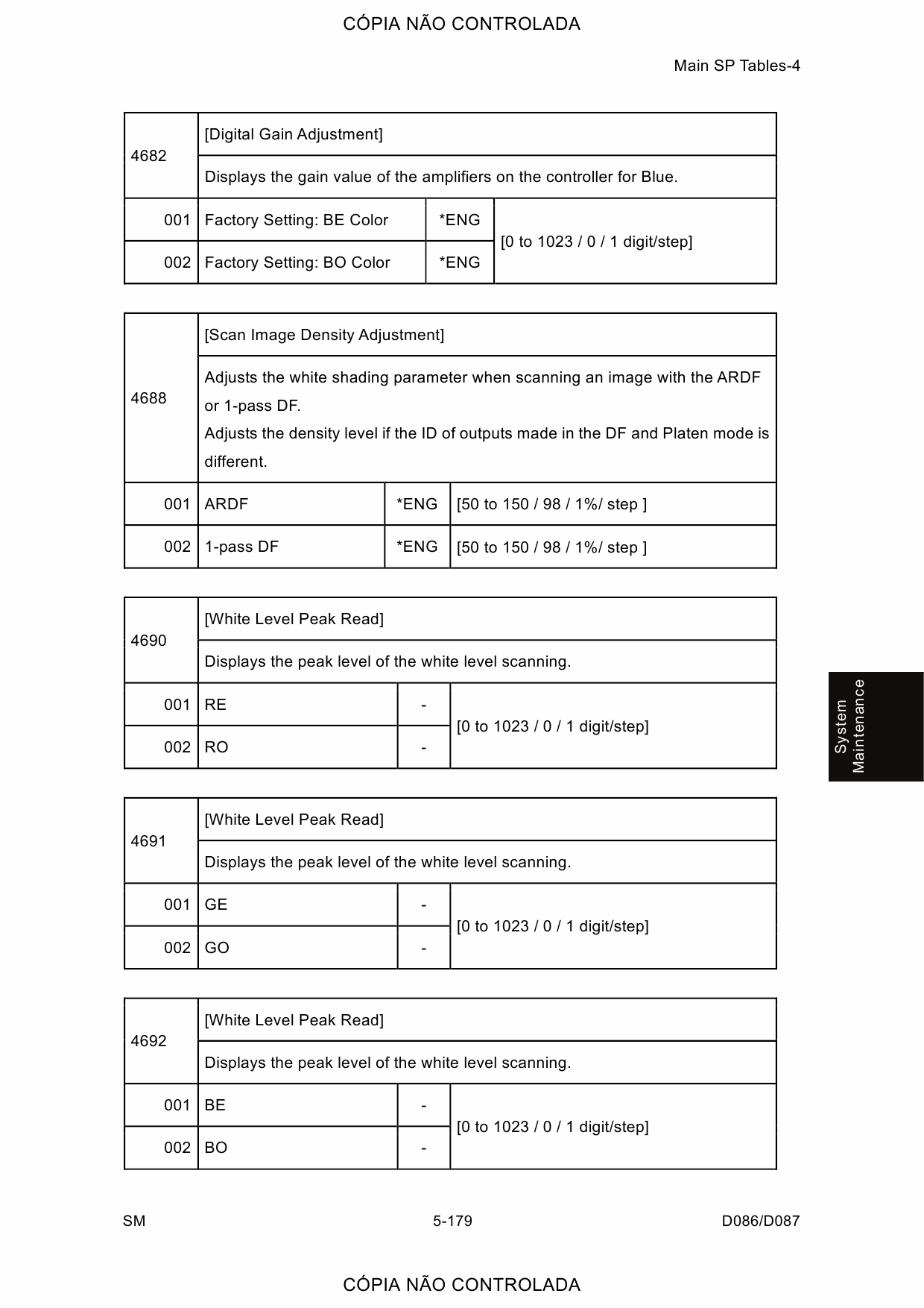 RICOH Aficio MP-C3001 C3501 D086 D087 Service Manual-5